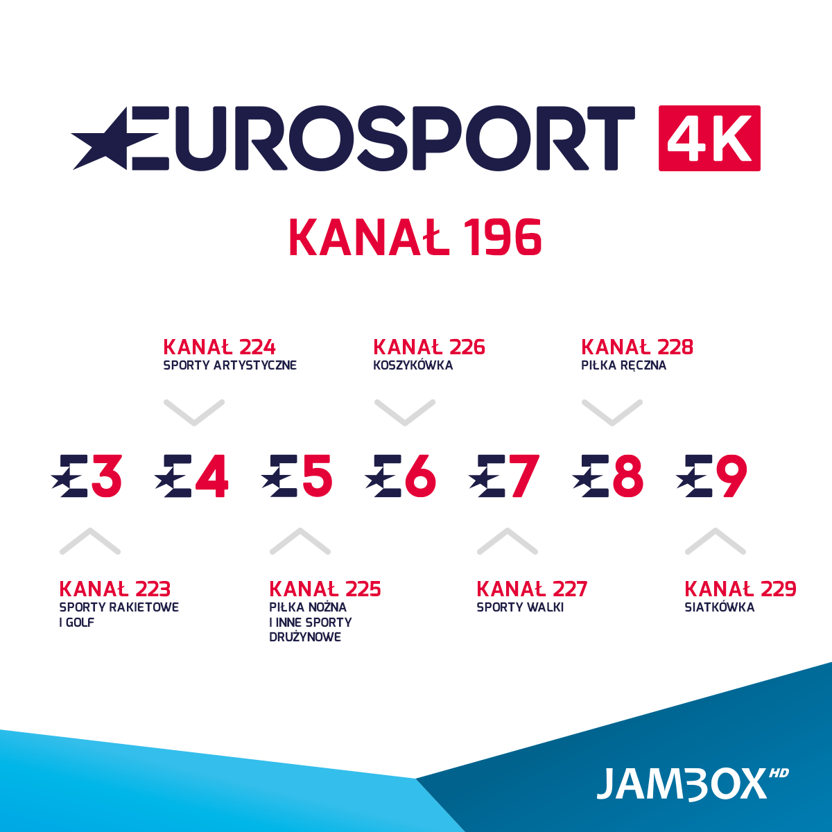 Kanały Eurosport w JAMBOX!