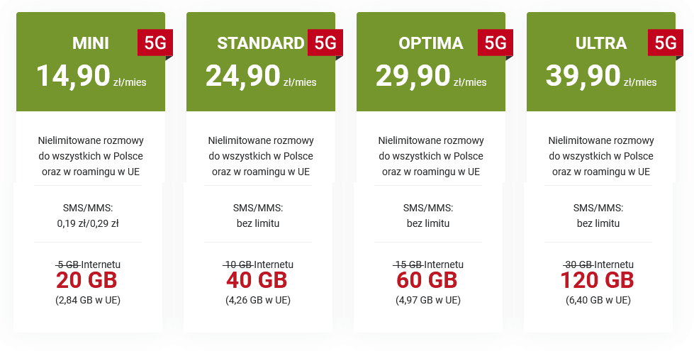 Pakiety w promocji Skrzynia Skarbów