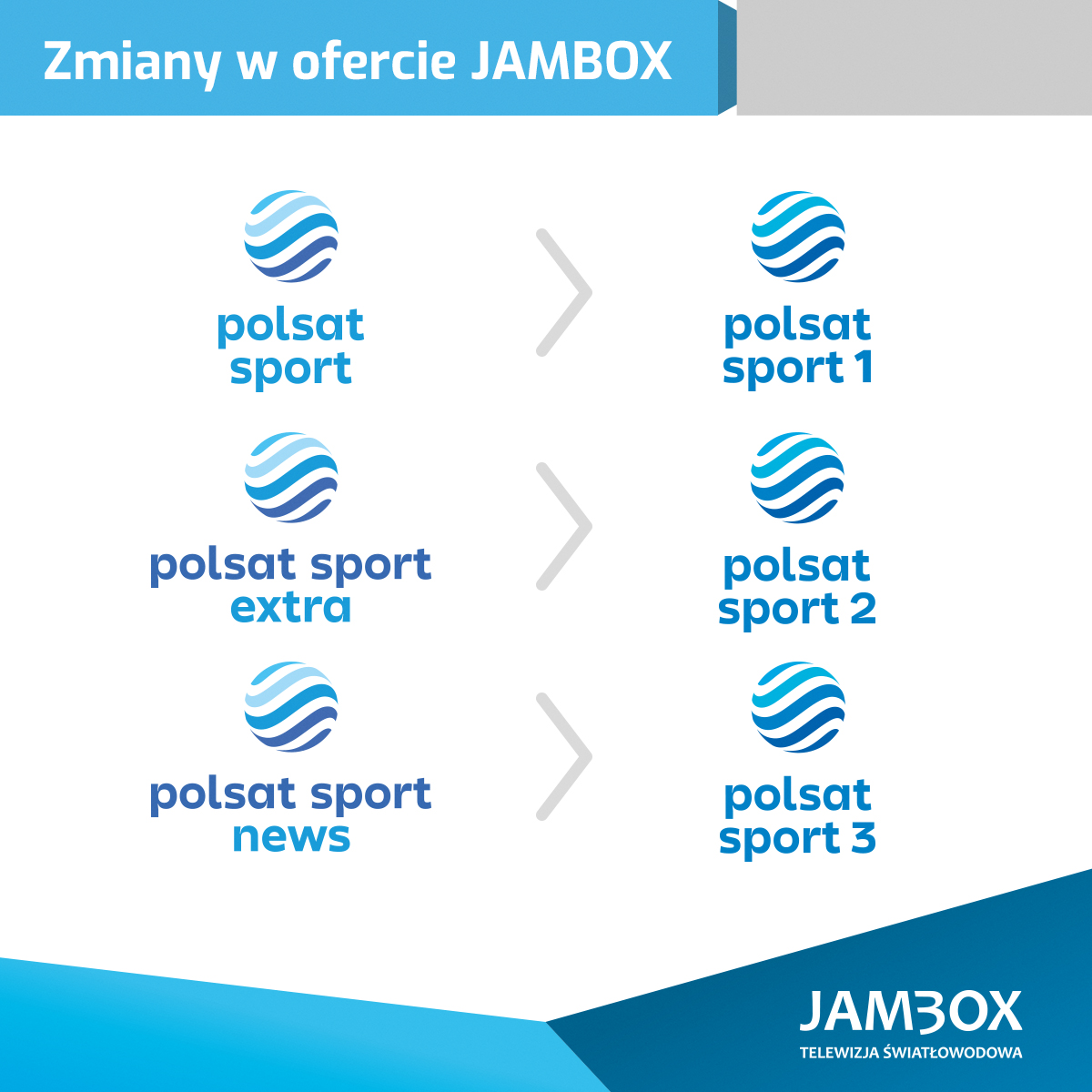 Zmiany Polsat Sport